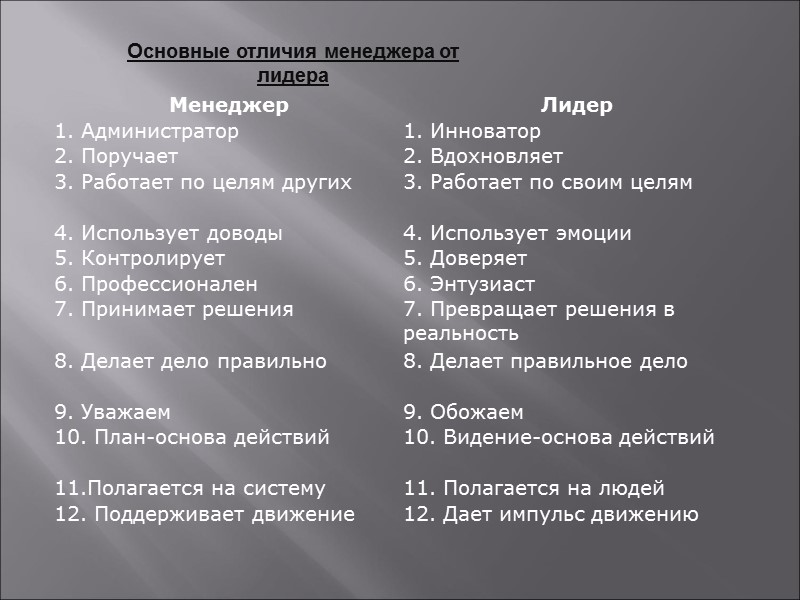 Основные отличия менеджера от лидера